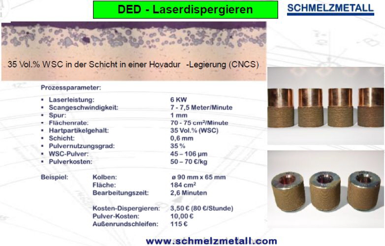 Schmelzmetall Laserdispergieren