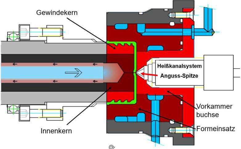 Schmelzmetall Spritzgiesswerkzeug-Kappenwerkzeug