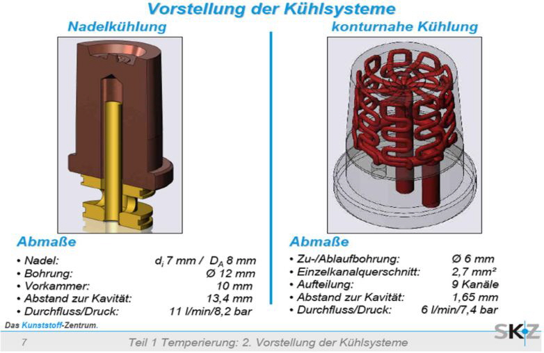 Schmelzmetall goes Additive Bild 5