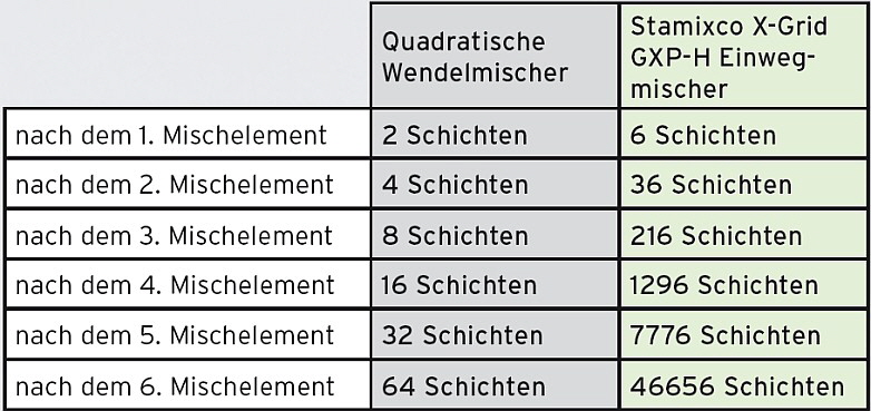 Stamixco - GXP Bild 2