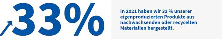 Storopack Nachaltigkeit Storopack Nachaltigkeit