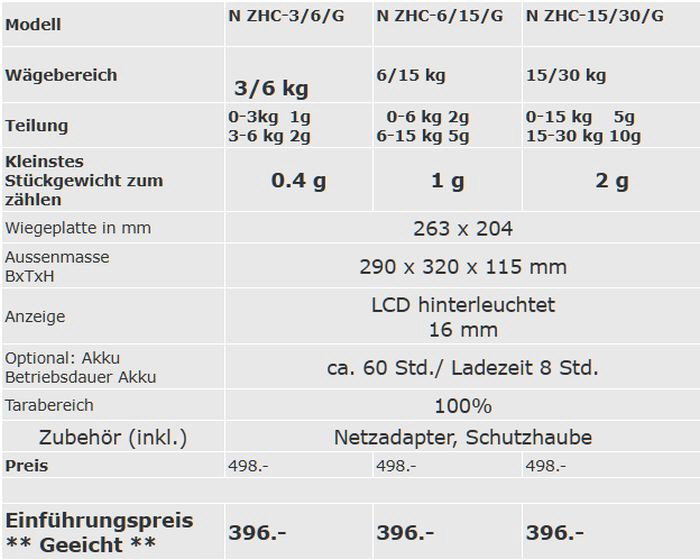 Swiss Waagen Präzisions-Zählwaage NZHC technische Daten