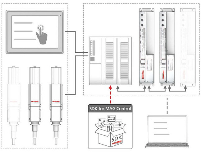 Telsonic - SPS-gesteuerte Ultraschall-Schweissanlagen