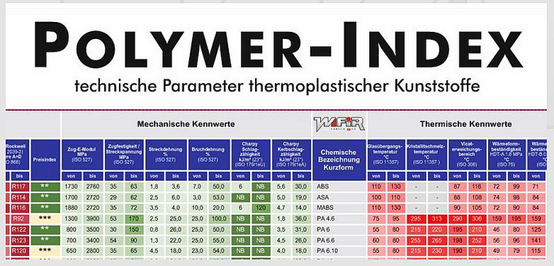 Wifir AG - Polymer-Index für die Schweizer Kunststoffindustrie Wifir AG - Polymer-Index für die Schweizer Kunststoffindustrie