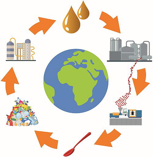 igus - Chemical Recycling Pionier Bild 2