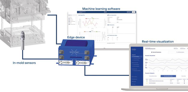 sensXPERT Produkt Integration