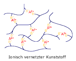 ionomer