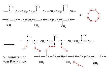 kautschuk