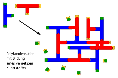 netzkond