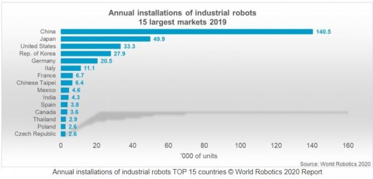 IFR_Jahrbuch_World_Robotics_2020