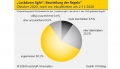 KI_Lockdown_light_Beurteilung