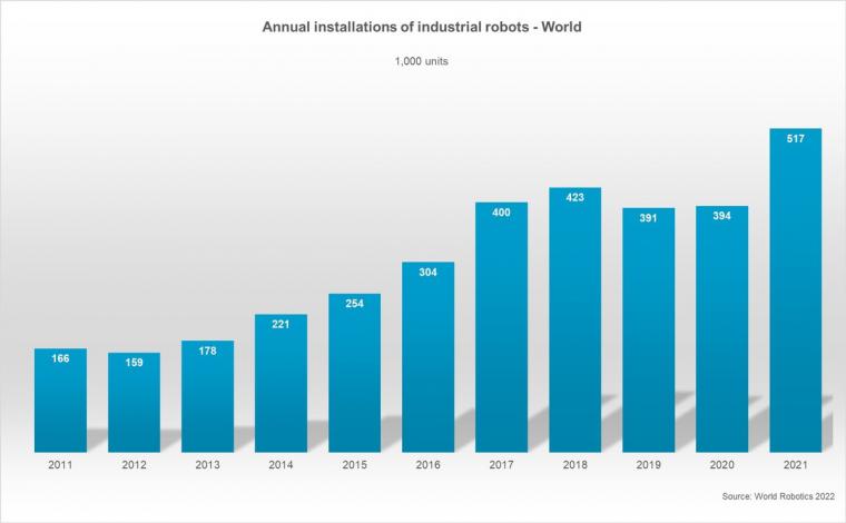 WORLD_Industriaal_Robot_Installations