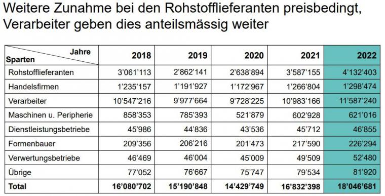 Wirtschaftsdaten_2022