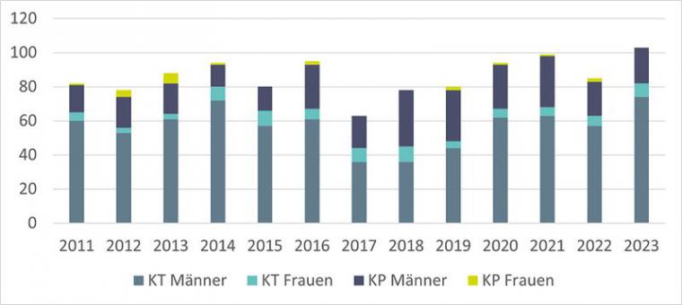 KUNSTSTOFF.swiss_Kunststoffberufe