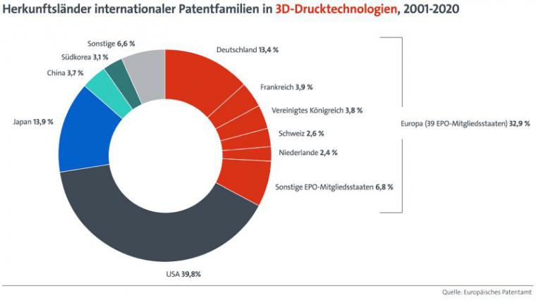 Europaeischen_Patentamt