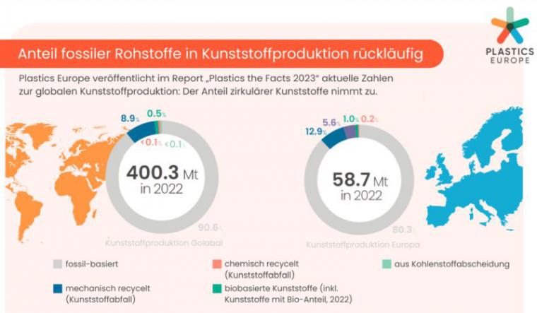 Plastics_Europe_Wandel_der_Kunststoffindustrie