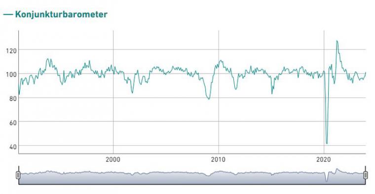 KOF_Konjunkturbarometer_30.1.24