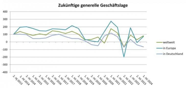 Composites_Germany_Ergebnis_22._Composites-Markterhebung