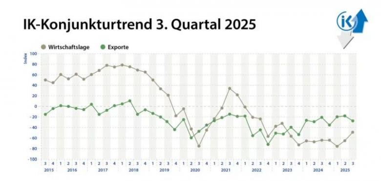 IK_Vorsichtige_Stabilisierung_nach_schwierigem_Jahresstart