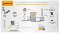 Continental_Recycling-Technologie