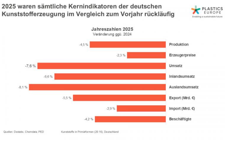 Plastics_Europe_Deutschland_Kunststofferzeugung
