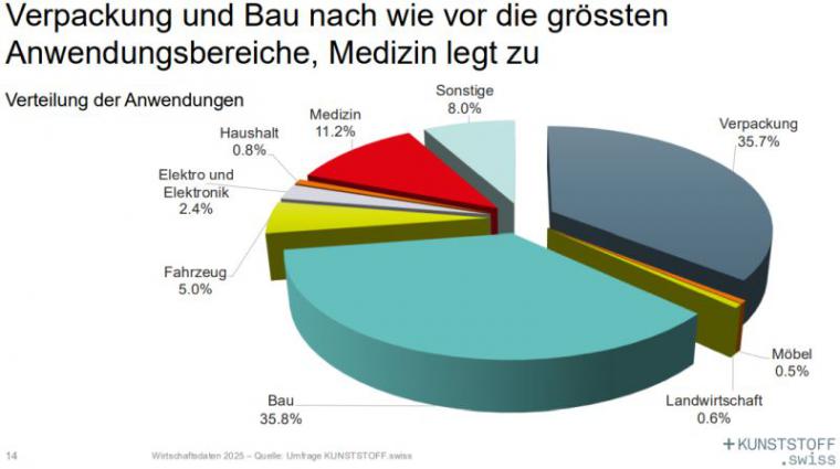 Kunststoff.swiss_Wirtschaftsdaten_2025