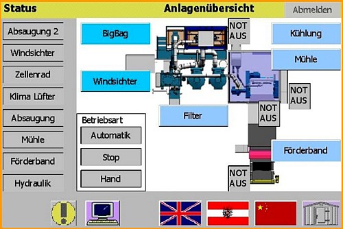 Getecha AG - Universalisten Bild 3 Getecha AG - Universalisten Bild 3