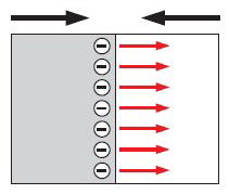 Haug - Elektronenübertritt