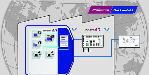 Battenfeld - Industrie 4.0 Battenfeld - Industrie 4.0
