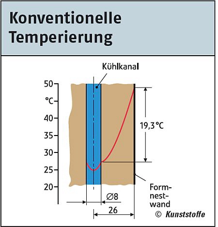 Contura - Fachartikel Bild 1