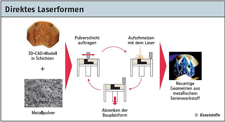 Contura - Fachartikel Bild 3