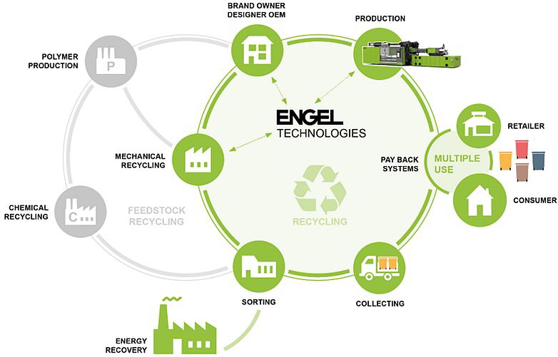 Engel - Circular Economy Engel - Circular Economy