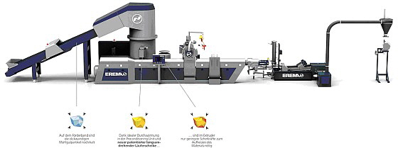 Erema - INTAREMA RegrindPro Erema - INTAREMA RegrindPro