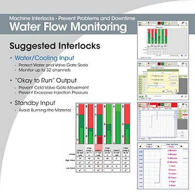 Gammaflux - water flow monitoring Gammaflux - water flow monitoring