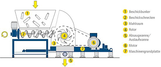 Herbold - Granulator SB - Schema Herbold - Granulator SB - Schema