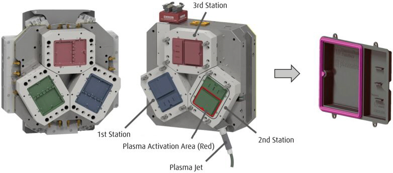 Plasmatreat - InMould-Plasmatechnologie