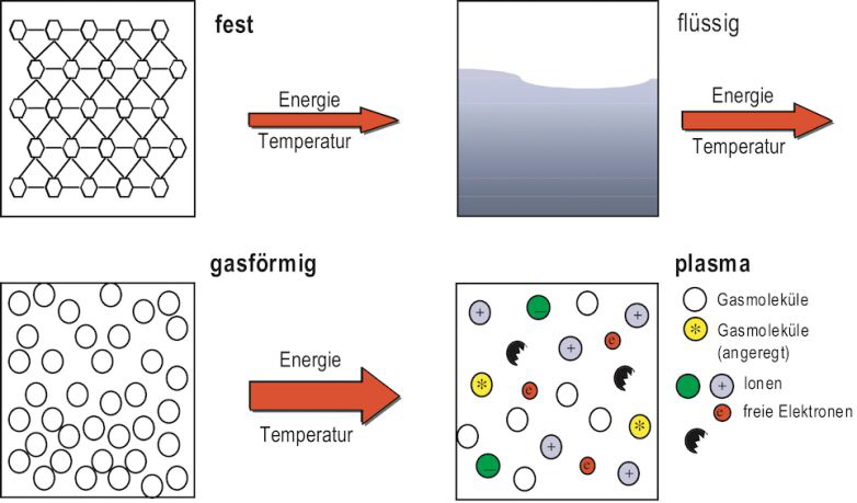 Plasmatreat - Plasma Plasmatreat - Plasma