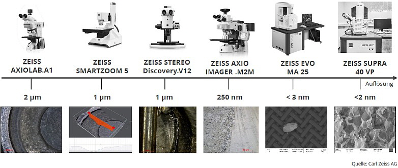 Quality Analysis - Anorganische Materialanalyse