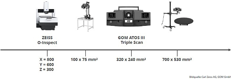 Quality Analysis - Optische Messtechnik