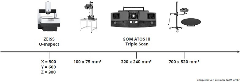 Quality Analysis - Optische Messtechnik Quality Analysis - Optische Messtechnik