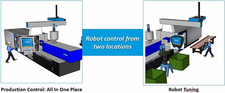 Sepro - Visual-Robotersteuerung Bild 3
