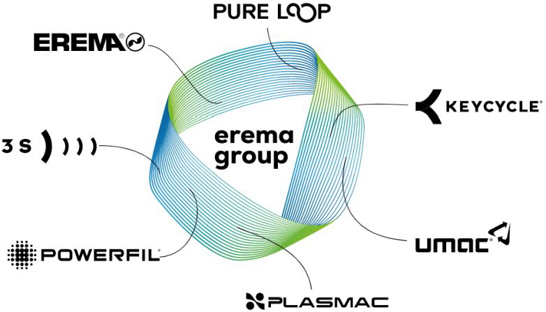 Erema Group Übersicht Erema Group Übersicht