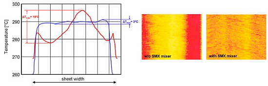 Promix Solutions - Bild 9 Promix Solutions - Bild 9