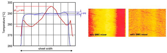 Promix Solutions - Bild 9