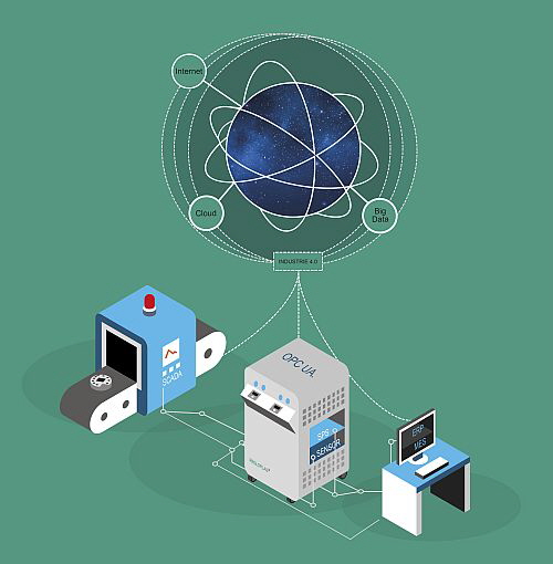 Regloplas - Networking 4.0 - netzwerkfähige Temperiertechnik