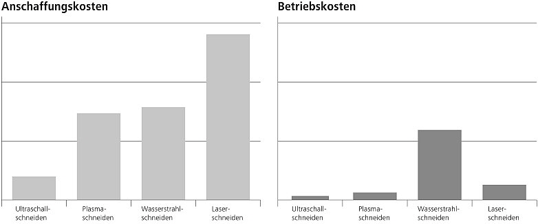 Telsonic - universelles Schneidverfahren für den Leichtbau Bild 2 Telsonic - universelles Schneidverfahren für den Leichtbau Bild 2